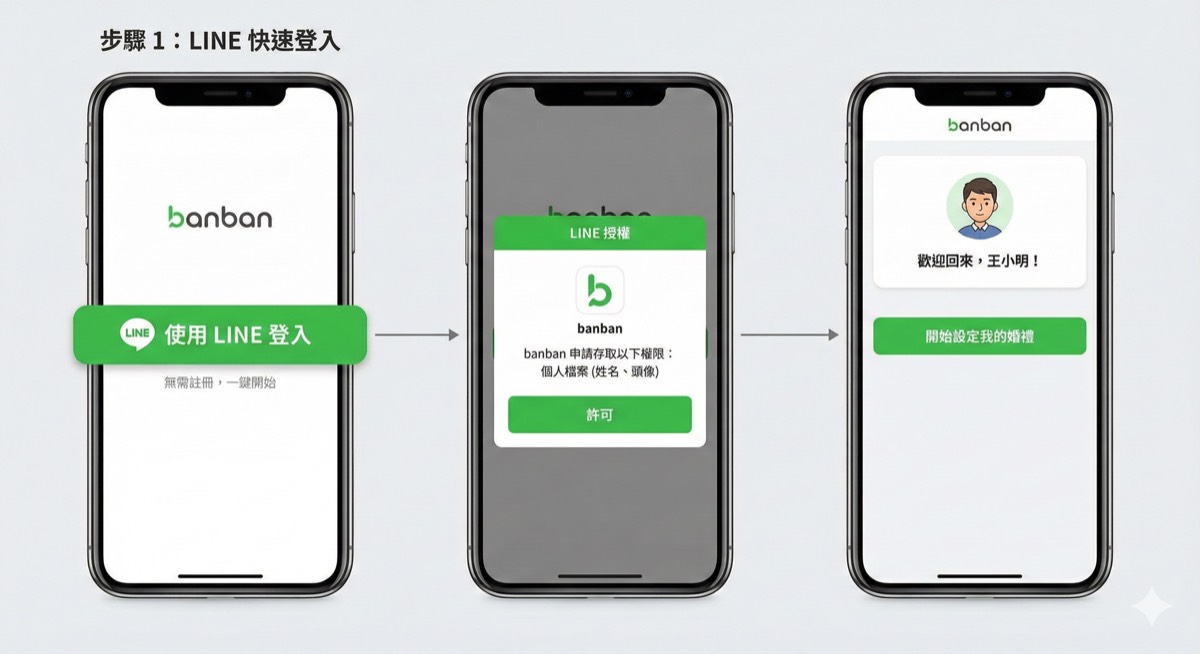步驟 1: 註冊與登入